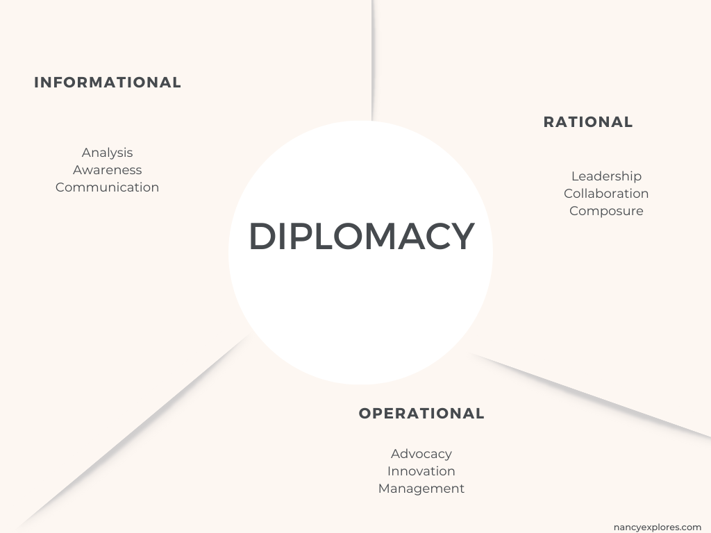Diplomacy: The nine skills of diplomacy